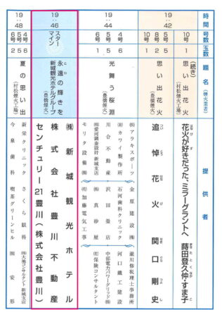 令和5年 新城納涼花火大会 桜淵公園