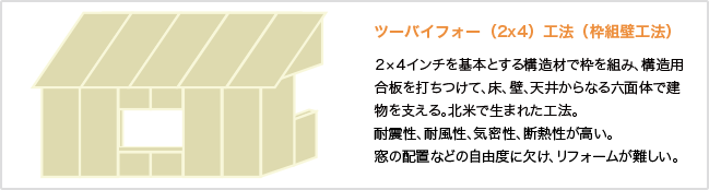 ツーバイフォー(枠組壁工法)のイメージ