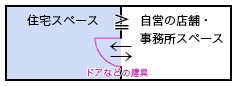 店舗・事務所併用プランイメージ図