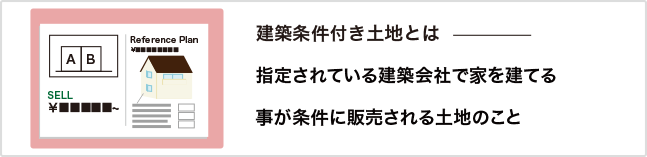 建築条件付き土地のイメージ図