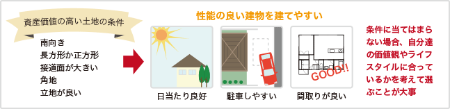 土地のチェックポイント(イメージ)