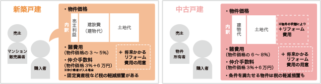 価格とコストの考え方(イメージ)