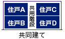 共同建てイメージ図