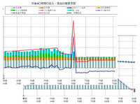 資金シミュレーションシートサンプル