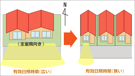 南道路でも窓の取り方や部屋の奥行きによって採光は変わる（イメージ図）
