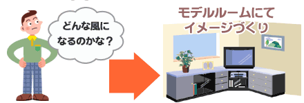 未完成販売（売建等）のイメージ図