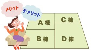 多棟現場のメリット・デメリット（イメージ）