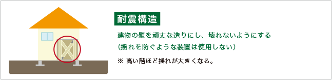 耐震構造のイメージ図
