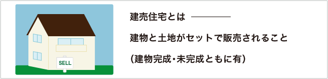 建売住宅のイメージ図