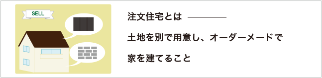 注文住宅のイメージ図